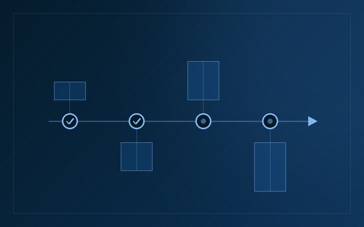 Zeitstrahl mit Etappen als Symbol f&uuml;r eine Digitalisierungs-Roadmap